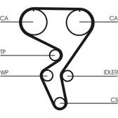 Correia de distribuição CONTITECH - CT724