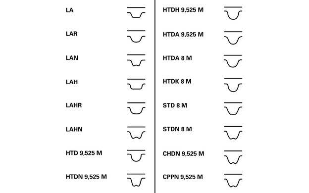 Contitech CT1106 COURROIE DE DISTRIBUTION