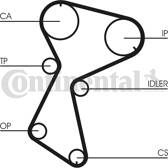Distributieriem CONTITECH - CT604