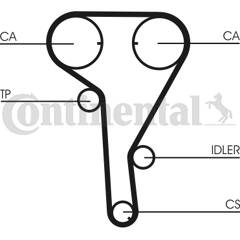 Kit de distribution + pompe à eau CONTITECH - CT1077WP2