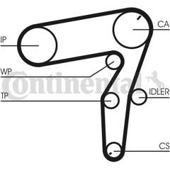 Kit de distribution + pompe à eau CONTITECH - CT1106WP1