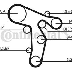 Kit de distribution + pompe à eau CONTITECH - CT1139WP6