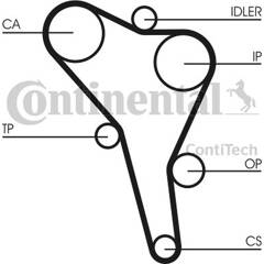 CONTITECH CT867K4 Kit de courroie de distribution pour Audi VW FIAT SEAT SKODA CONTITECH CT867K4 Kit de courroie de distribution pour Audi VW FIAT SEAT SKODA
