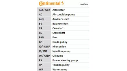 Kit de distribution CONTITECH CT979K2 | MISTER-AUTO