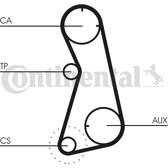 Kit distribution CONTITECH - CT869K2
