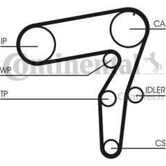 Timing Belts For Fiat Doblo Mister Auto
