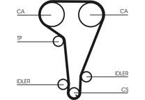 Waterpomp + distributieriem set
