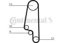 Waterpomp + distributieriem set