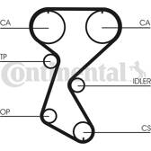 Zahnriemensatz CONTITECH - CT760K2