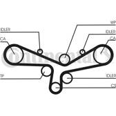 Zahnriemensatz CONTITECH - CT920K5