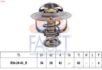 Thermostat, coolant