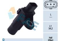 Krukassensor