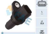Krukassensor
