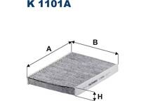 Filter, kupéventilation
