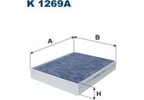 Filter, kupéventilation