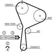 Correia de distribuição GATES - 5610XS
