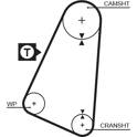 Courroie de distribution GATES - 5015