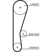 Courroie de distribution GATES - 5119