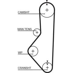 Jeu/ courroies trapèzoïdales GATES 6225MC