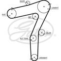 Courroie de distribution GATES - 5706XS