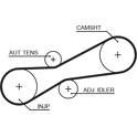 Distributieriem GATES - 1494RM