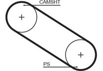 Distributieriem