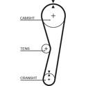 Distributieriem GATES - 5127