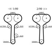 Distributieriem GATES - 5508XS