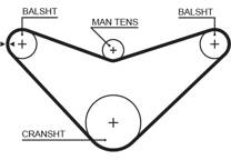 Distributieriem