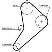 Kit distribution GATES - K015021