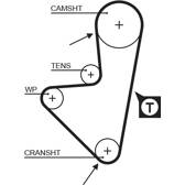 Kit distribution GATES - K015175XS