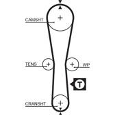 Kit distribution GATES - K015454XS