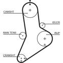 Timing Belt GATES - 5038