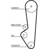 Timing Belt GATES - 5097