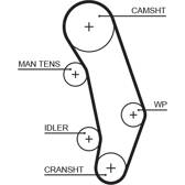 Timing Belt GATES - 5346XS