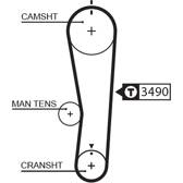 Timing Belt GATES - 5637XS