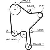 Timing Belt GATES - 5686XS