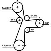 Timing Belt GATES - 5696XS