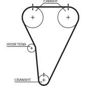 Timing Belt GATES - T215