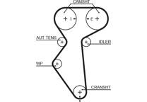 Vattenpump + kuggremssats
