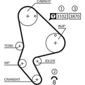 Zahnriemen GATES - 5523XS