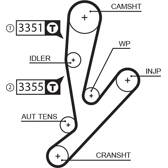Zahnriemen GATES - 5592XS