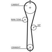 Zahnriemensatz GATES - K015577XS