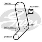 Zahnriemensatz GATES - K065323XS
