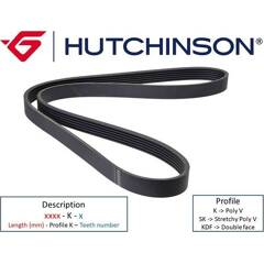 Courroie d'accessoire HUTCHINSON - 1740 K 6
