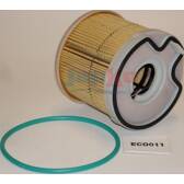 Filtre à carburant JAPKO - 3ECO011