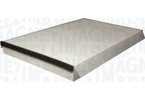 Filter, kupéventilation