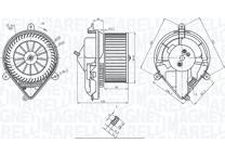 Ventilation habitacle