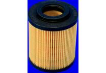 Filtro del aceite