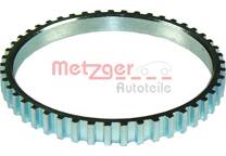 Anel de sensor, ABS